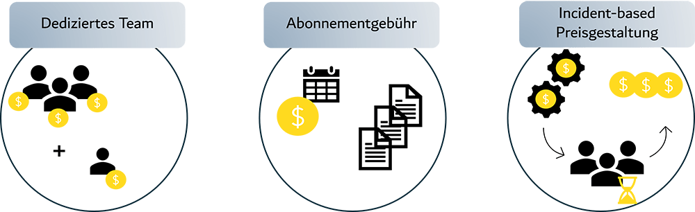 Preismodelle für SAP Application Management Services (AMS) und wie Kunden damit das volle Optimierungspotenzial ausschöpfen können