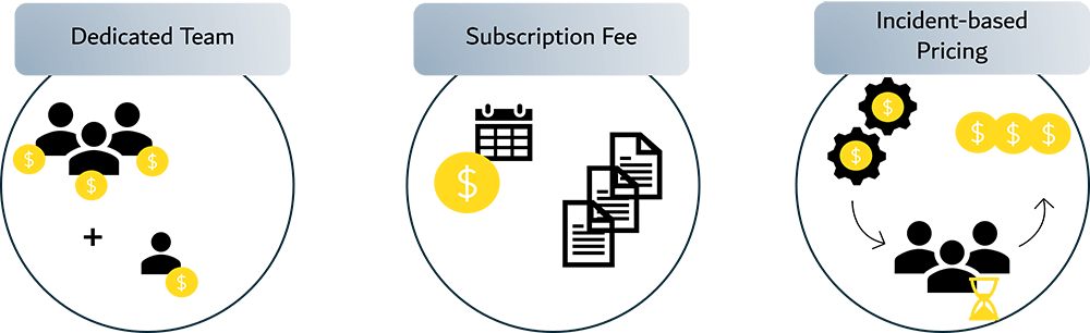 Pricing Models for SAP Application Management Services (AMS) and How Clients Can Leverage Them to Unlock Their Full Optimization Potential