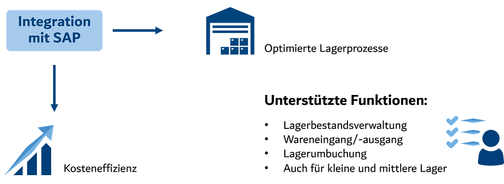 SAP Stock Room Management