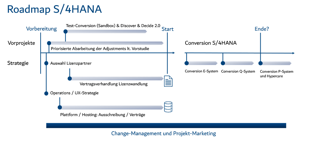 Roadmap für die Migration von SAP AFS zu SAP S/4HANA Fashion – von der Analyse über die Vorbereitungsphase bis zum Go-Live