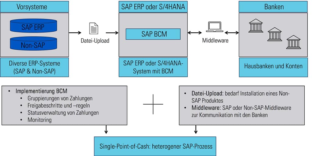Herzstück von Unternehmen