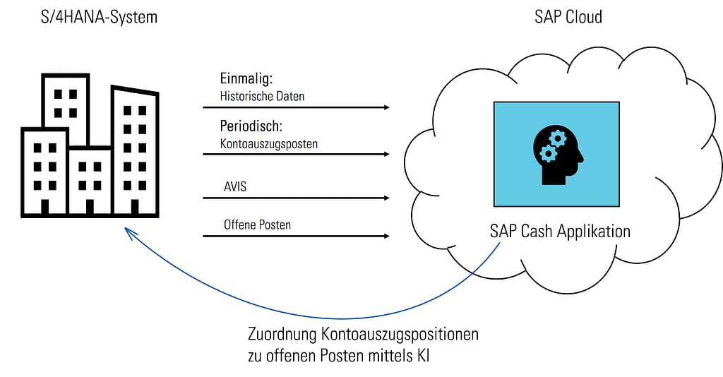 Herzstück von Unternehmen