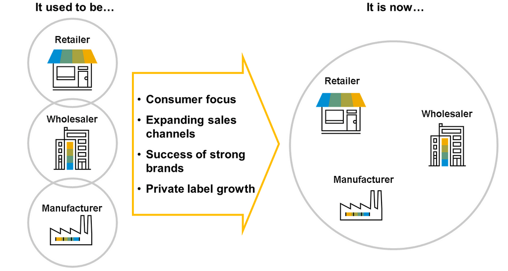 die wichtigsten Vorteile der Migration von SAP AFS zu SAP S/4HANA Fashion – höhere Prozessintegration, Echtzeitdaten, Flexibilität und moderne Benutzeroberflächen