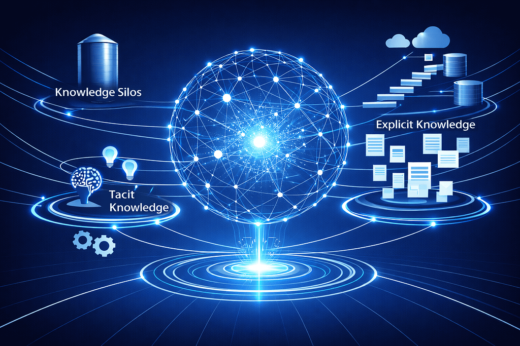 KW09 - GS - SAP Business Suite: ERP mit KI-IntegrationKW10 - GS - SAP Joule: KI im Dienste der Digital Transformation KW11 - HT - SAP und KI-getriebene Geschäftslösungen KW12 - GS - SAP Business Suite: KI-getriebene Geschäftsprozesse Centralized knowledge management links implicit and explicit knowledge and breaks down knowledge silos in the company