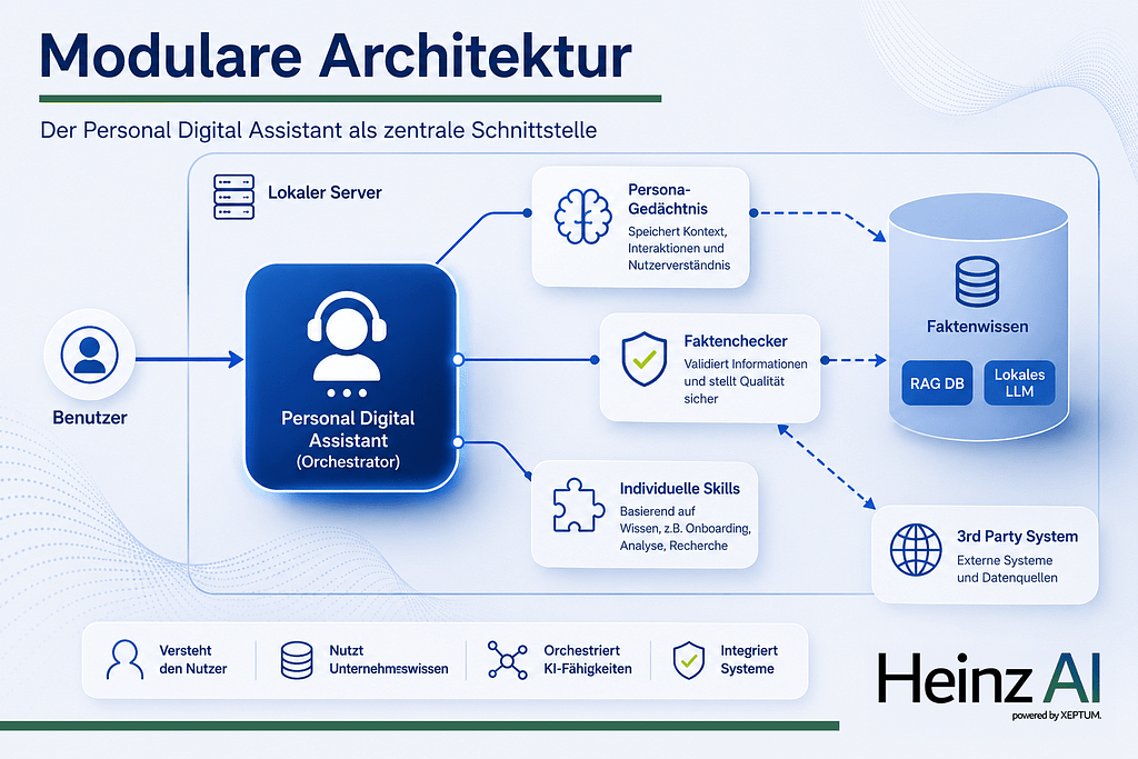 Personal Digital Assistant verbindet Nutzer, Unternehmenswissen, KI-Fähigkeiten und Systeme über eine zentrale intelligente Assistenz.