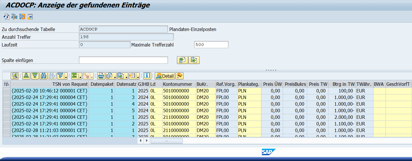 Grafik zeigt die Plan-Bewegungsdaten bei der Controlling-Planung in SAP S/4HANA – Darstellung geplanter Werte und Simulationen für Kostenstellen und Budgets