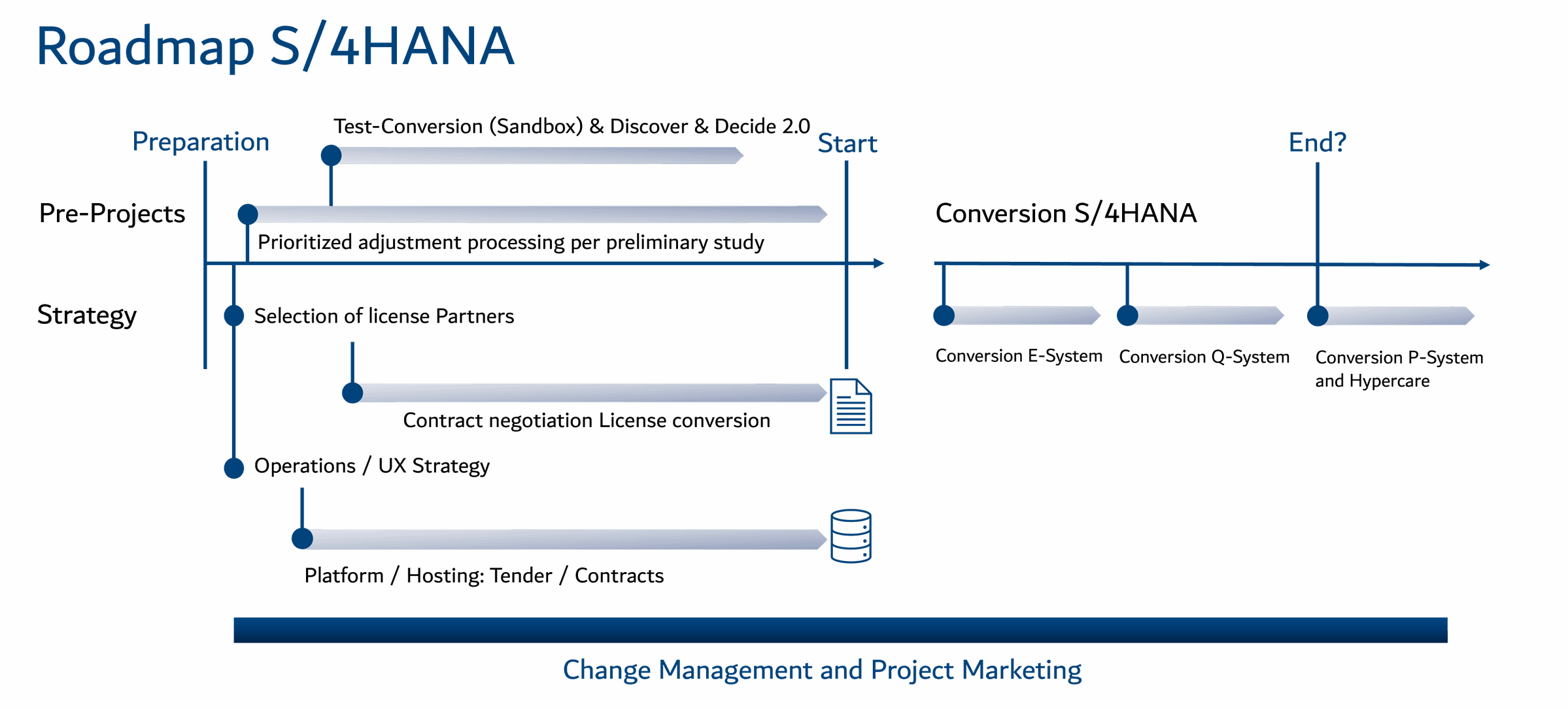 Roadmap for the migration from SAP AFS to SAP S/4HANA Fashion – from analysis and preparation phase to go-live