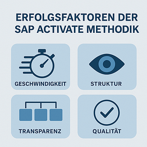 SAP Activate Framework: Erfolgsfaktor im Projektmanagement