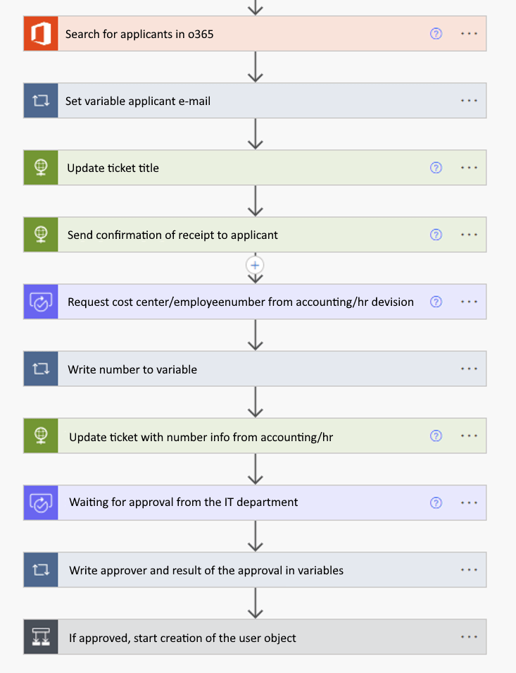 Workflow for automating user accounts with Power Automate – from request and approval to automatic account creation